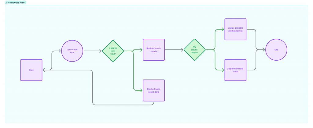 BHM Search user flow